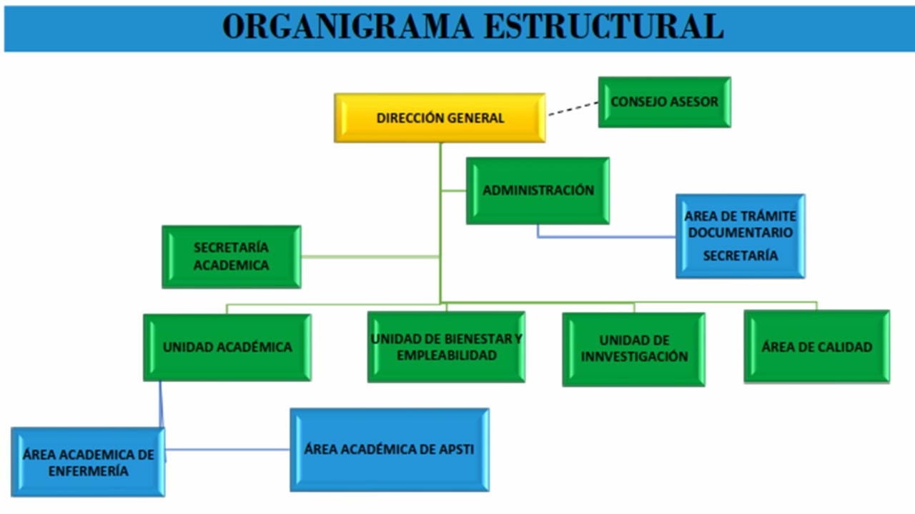 Organigrama Institucional
